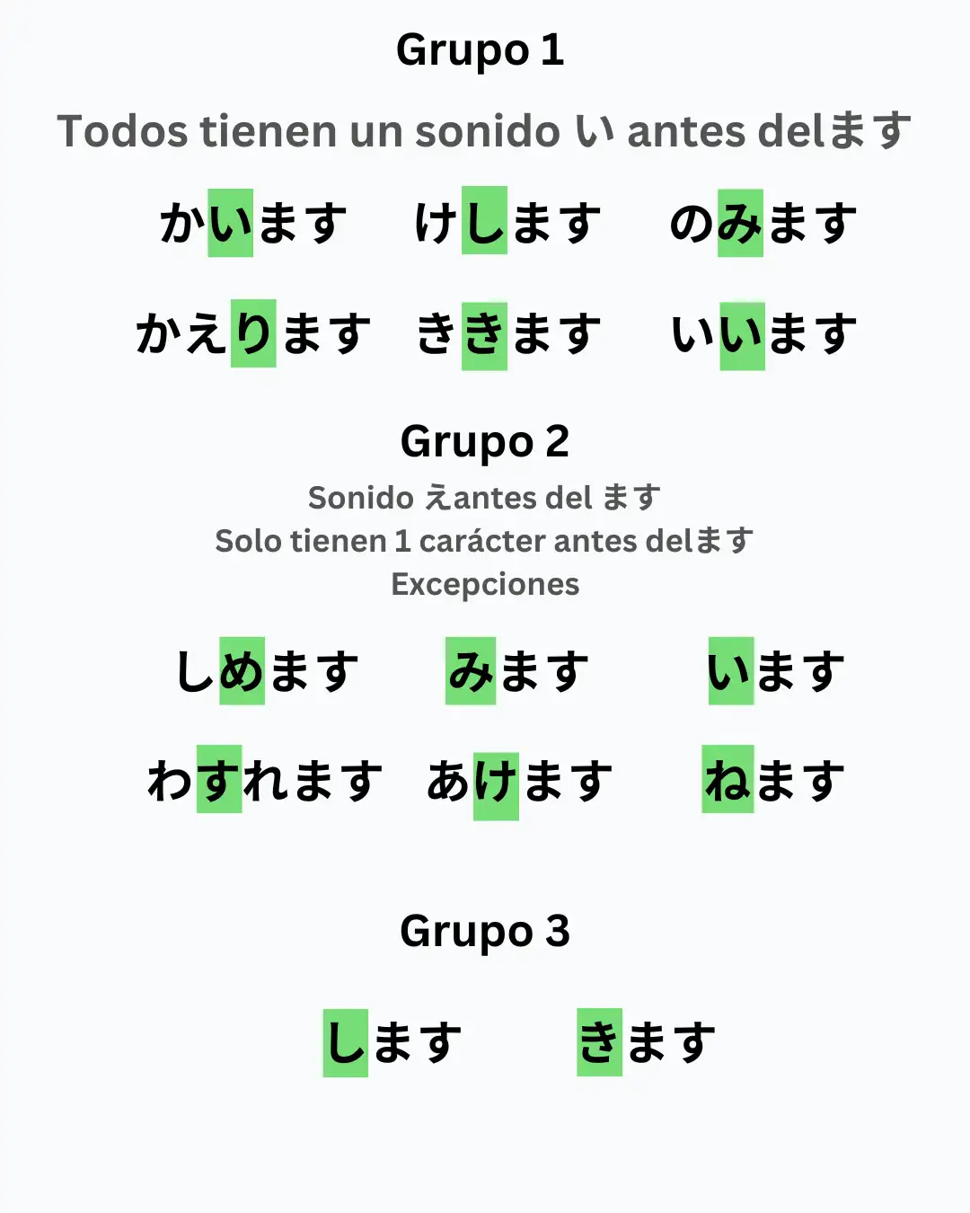 Tabla de Verbos