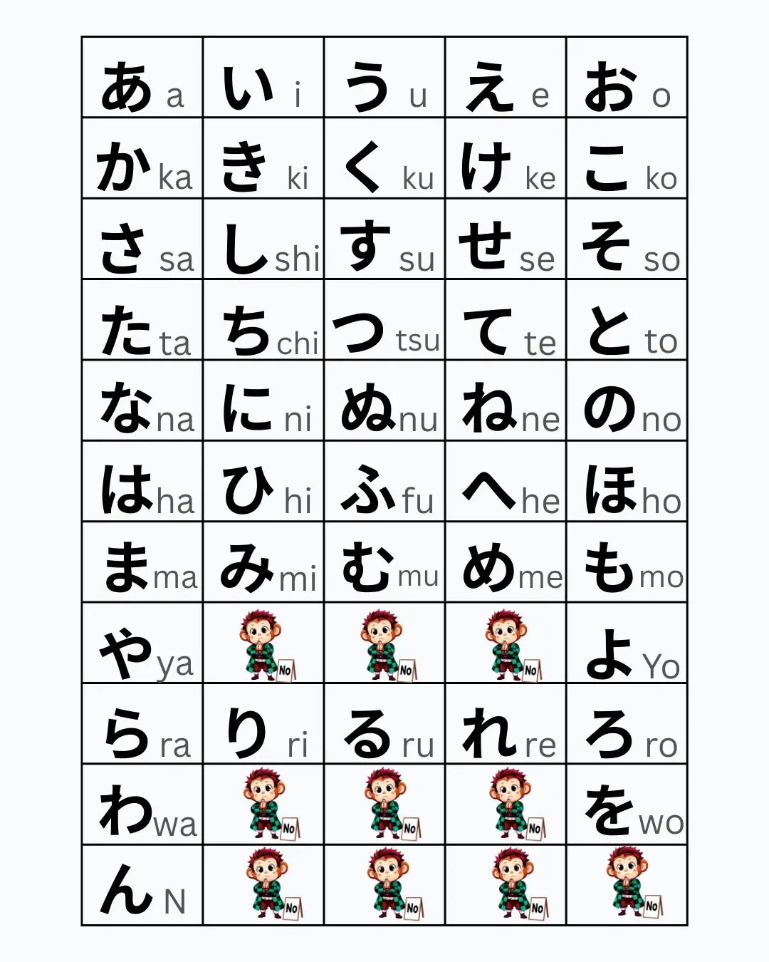 Tabla de hiragana japonés