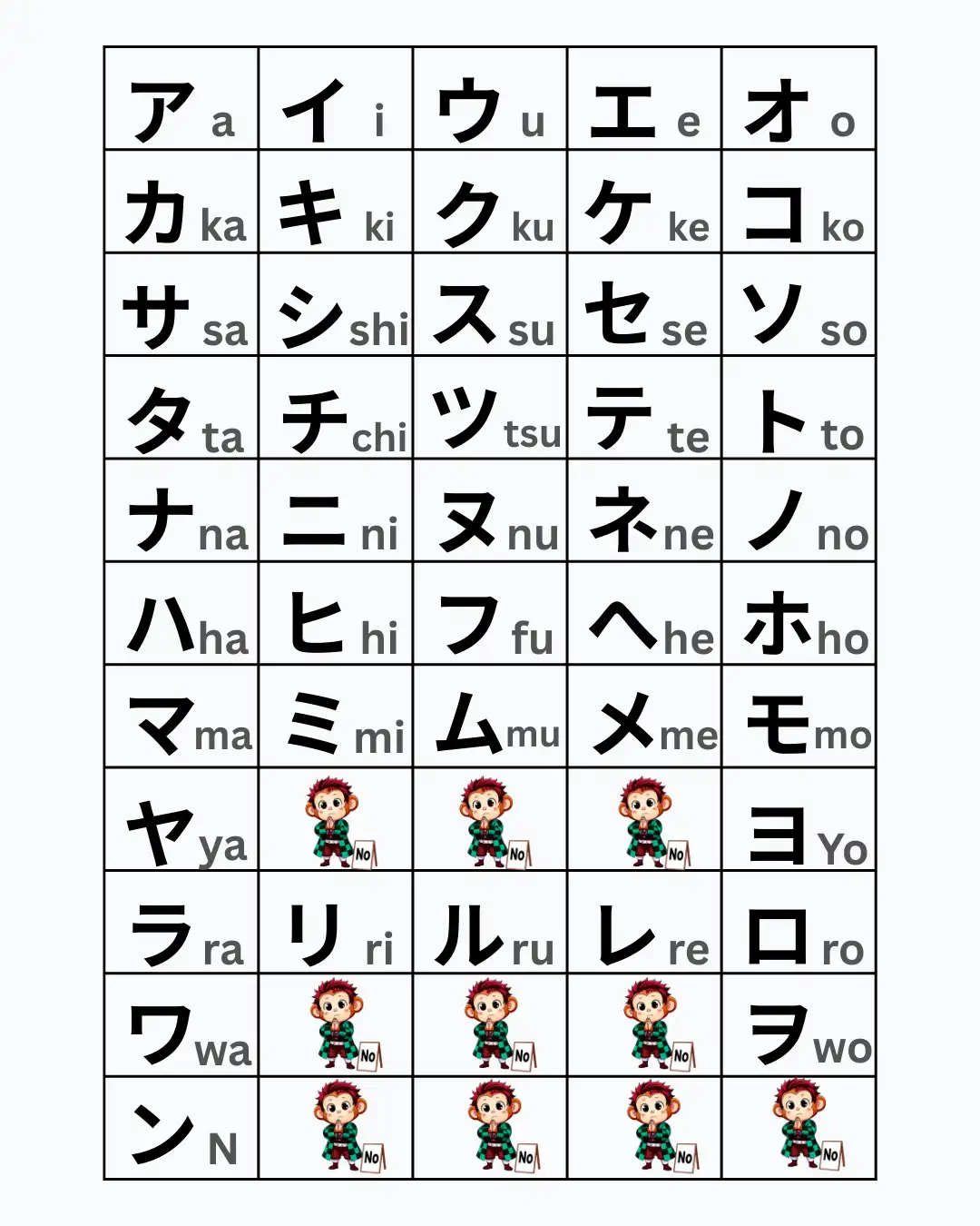 Tabla de Katakana