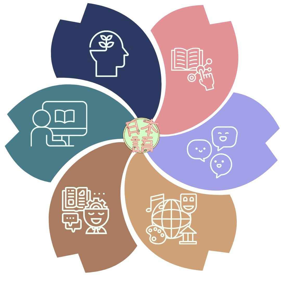 Nuestra Metodología